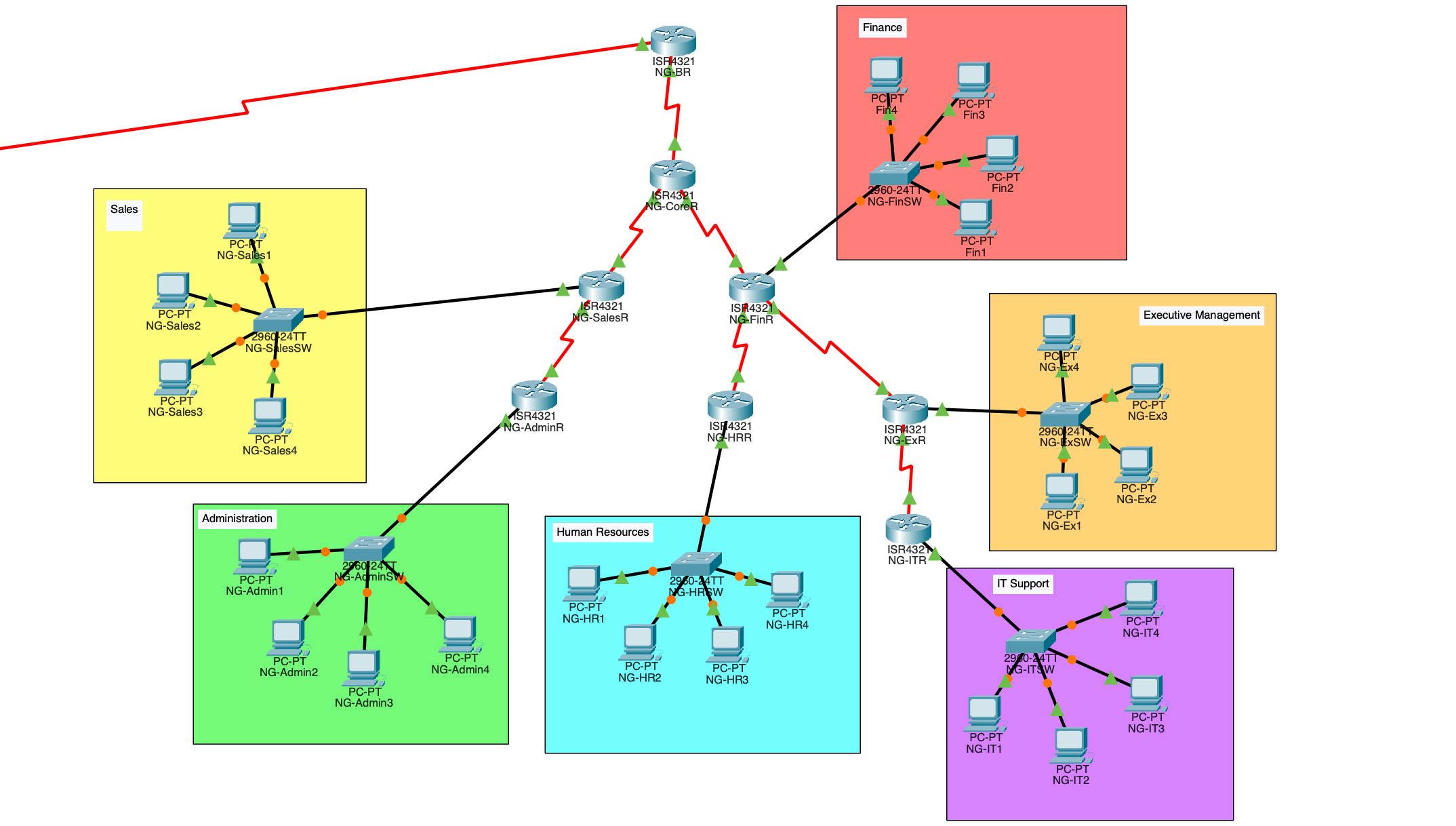 Northgate Network Redesign Screenshot